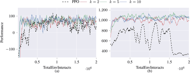 Figure 3 for Privacy-Preserving Teacher-Student Deep Reinforcement Learning