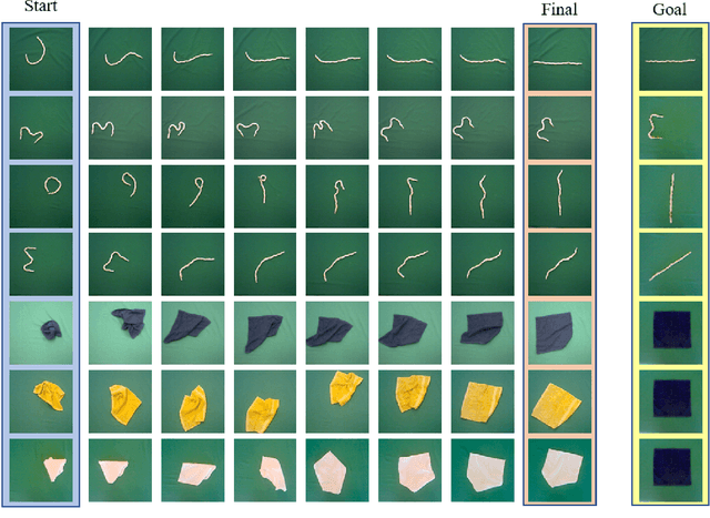Figure 3 for Learning Predictive Representations for Deformable Objects Using Contrastive Estimation