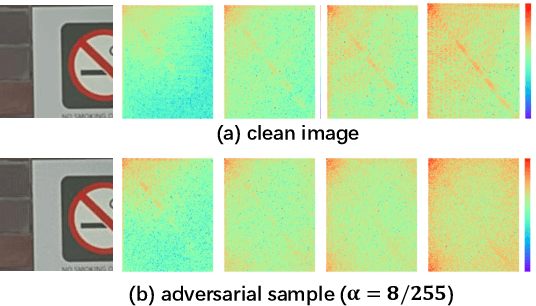 Figure 1 for Robust Real-World Image Super-Resolution against Adversarial Attacks