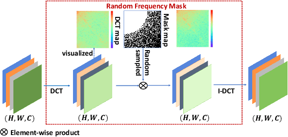 Figure 2 for Robust Real-World Image Super-Resolution against Adversarial Attacks