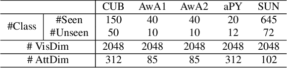 Figure 2 for Rethinking Zero-Shot Learning: A Conditional Visual Classification Perspective