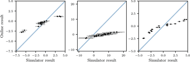 Figure 1 for Bayesian Optimization for Policy Search via Online-Offline Experimentation
