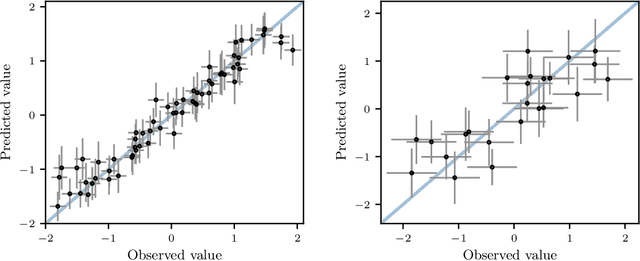 Figure 2 for Bayesian Optimization for Policy Search via Online-Offline Experimentation