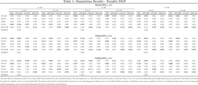 Figure 2 for Sharpe Ratio in High Dimensions: Cases of Maximum Out of Sample, Constrained Maximum, and Optimal Portfolio Choice