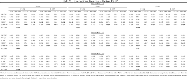 Figure 3 for Sharpe Ratio in High Dimensions: Cases of Maximum Out of Sample, Constrained Maximum, and Optimal Portfolio Choice