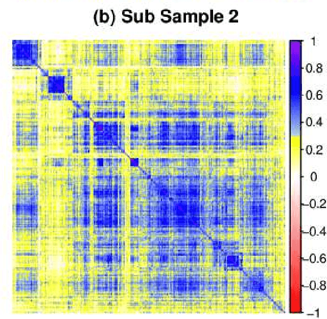 Figure 4 for Sharpe Ratio in High Dimensions: Cases of Maximum Out of Sample, Constrained Maximum, and Optimal Portfolio Choice