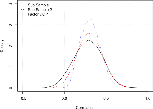 Figure 1 for Sharpe Ratio in High Dimensions: Cases of Maximum Out of Sample, Constrained Maximum, and Optimal Portfolio Choice