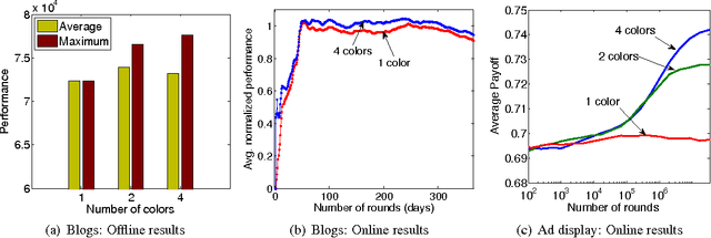 Figure 1 for Online Submodular Maximization under a Matroid Constraint with Application to Learning Assignments