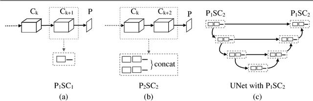 Figure 3 for Parallel Separable 3D Convolution for Video and Volumetric Data Understanding