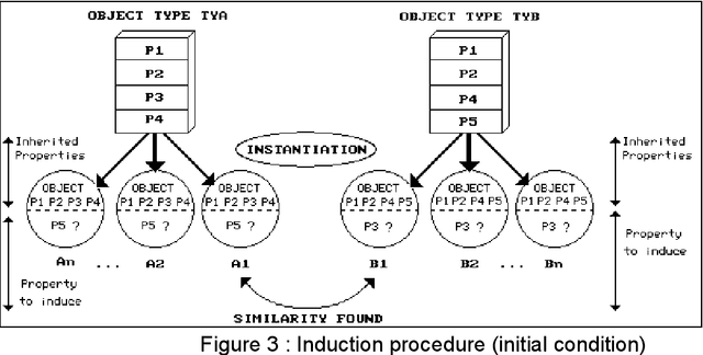 Figure 3 for Automatic Knowledge Acquisition for Object-Oriented Expert Systems