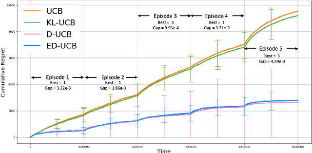 Figure 1 for Episodic Bandits with Stochastic Experts