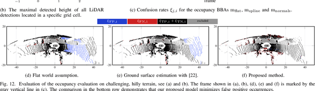 Figure 4 for Mapping LiDAR and Camera Measurements in a Dual Top-View Grid Representation Tailored for Automated Vehicles