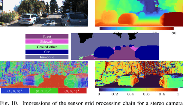 Figure 2 for Mapping LiDAR and Camera Measurements in a Dual Top-View Grid Representation Tailored for Automated Vehicles
