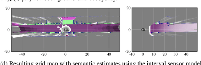 Figure 3 for Mapping LiDAR and Camera Measurements in a Dual Top-View Grid Representation Tailored for Automated Vehicles