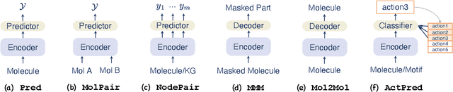Figure 1 for Knowledge-informed Molecular Learning: A Survey on Paradigm Transfer