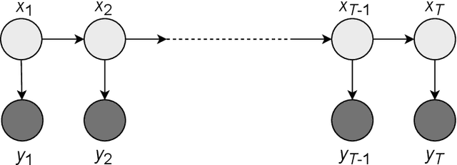 Figure 1 for Temporal Parallelization of Inference in Hidden Markov Models
