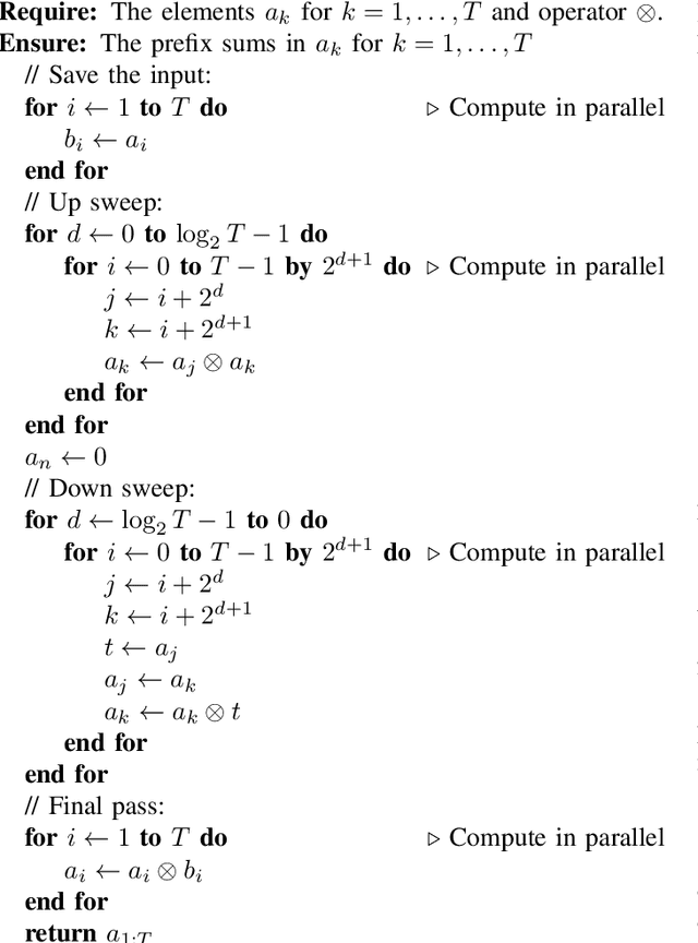 Figure 4 for Temporal Parallelization of Inference in Hidden Markov Models