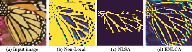 Figure 1 for Efficient Non-Local Contrastive Attention for Image Super-Resolution