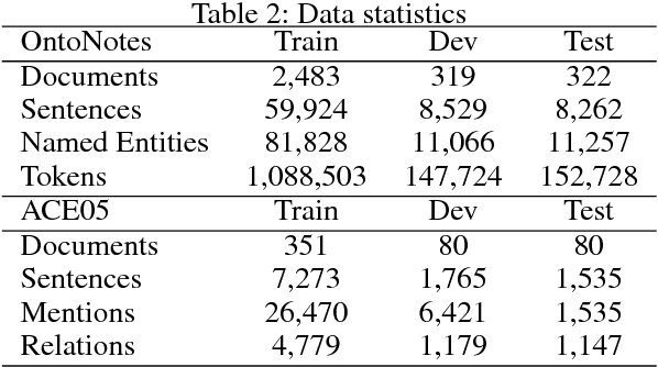 Figure 3 for A Hierarchical Multi-task Approach for Learning Embeddings from Semantic Tasks