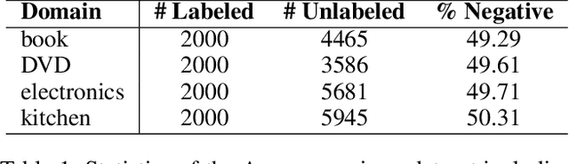Figure 2 for Adversarial Training Based Multi-Source Unsupervised Domain Adaptation for Sentiment Analysis