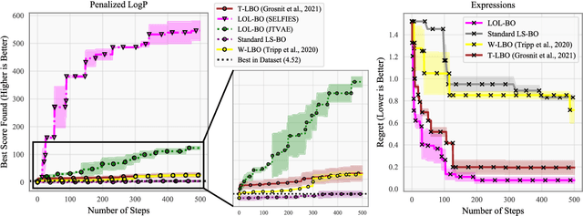 Figure 1 for Local Latent Space Bayesian Optimization over Structured Inputs