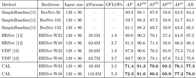 Figure 2 for Low-resolution Human Pose Estimation