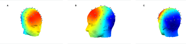 Figure 3 for Classification of auditory stimuli from EEG signals with a regulated recurrent neural network reservoir