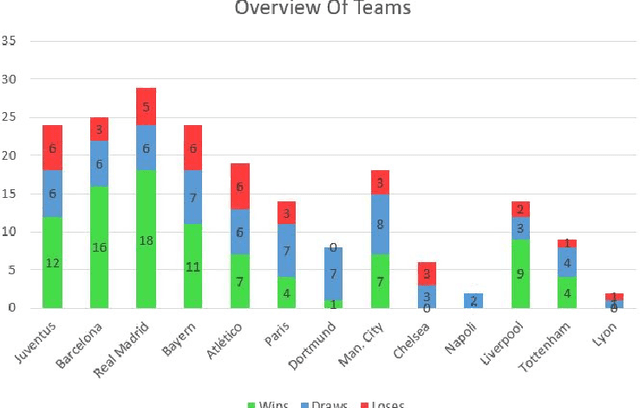 Figure 1 for An Autoencoder Based Approach to Simulate Sports Games