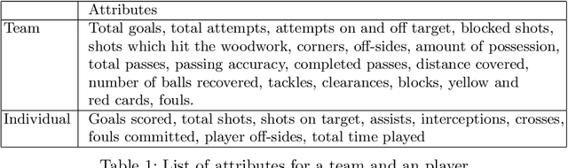 Figure 2 for An Autoencoder Based Approach to Simulate Sports Games