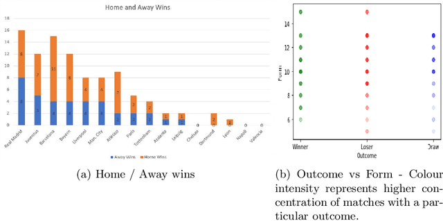 Figure 3 for An Autoencoder Based Approach to Simulate Sports Games