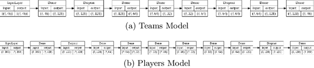 Figure 4 for An Autoencoder Based Approach to Simulate Sports Games