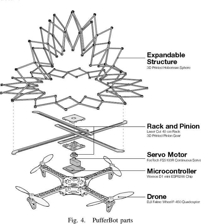 Figure 4 for PufferBot: Actuated Expandable Structures for Aerial Robots