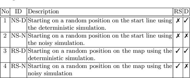 Figure 3 for Tracking the Race Between Deep Reinforcement Learning and Imitation Learning -- Extended Version
