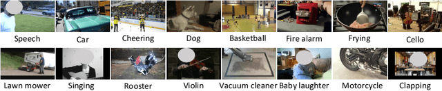 Figure 3 for Unified Multisensory Perception: Weakly-Supervised Audio-Visual Video Parsing