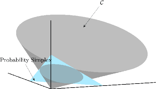 Figure 4 for Crowdsourcing via Pairwise Co-occurrences: Identifiability and Algorithms