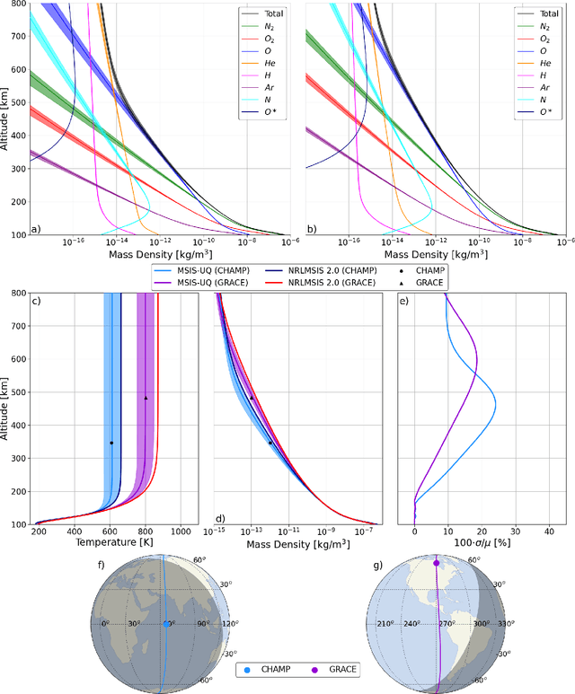 Figure 4 for Calibrated and Enhanced NRLMSIS 2.0 Model with Uncertainty Quantification