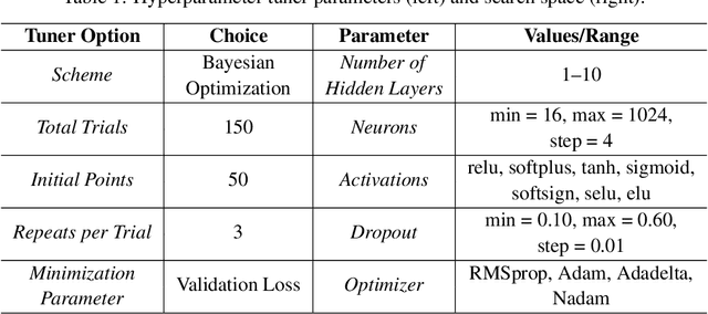 Figure 1 for Calibrated and Enhanced NRLMSIS 2.0 Model with Uncertainty Quantification