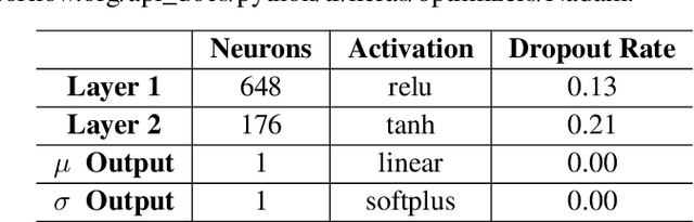 Figure 3 for Calibrated and Enhanced NRLMSIS 2.0 Model with Uncertainty Quantification