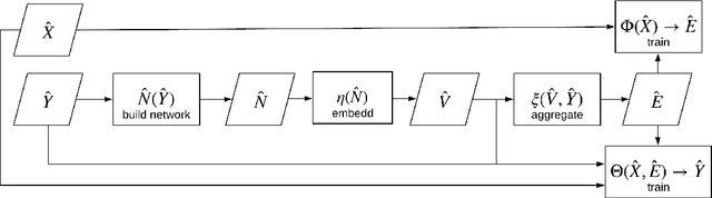 Figure 2 for LNEMLC: Label Network Embeddings for Multi-Label Classifiation