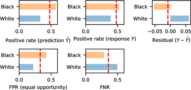 Figure 3 for Variable importance without impossible data