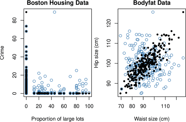 Figure 1 for Variable importance without impossible data