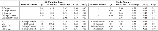 Figure 4 for CityPM: Predictive Monitoring with Logic-Calibrated Uncertainty for Smart Cities