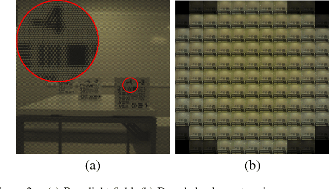 Figure 2 for Hybrid Light Field Imaging for Improved Spatial Resolution and Depth Range