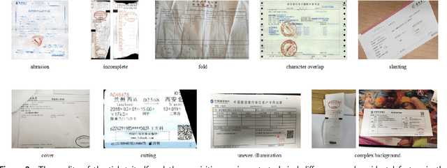 Figure 3 for Research on All-content Text Recognition Method for Financial Ticket Image