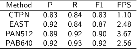 Figure 4 for Research on All-content Text Recognition Method for Financial Ticket Image