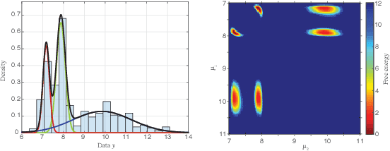Figure 3 for Ensemble preconditioning for Markov chain Monte Carlo simulation