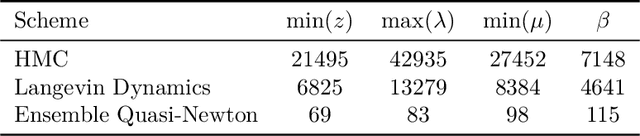 Figure 2 for Ensemble preconditioning for Markov chain Monte Carlo simulation