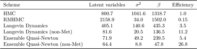 Figure 4 for Ensemble preconditioning for Markov chain Monte Carlo simulation