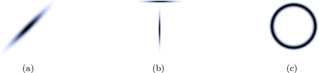 Figure 1 for Ensemble preconditioning for Markov chain Monte Carlo simulation