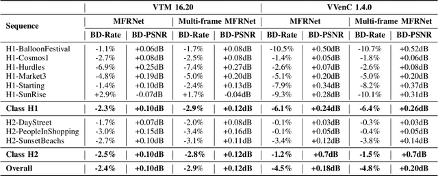 Figure 4 for Enhancing HDR Video Compression through CNN-based Effective Bit Depth Adaptation